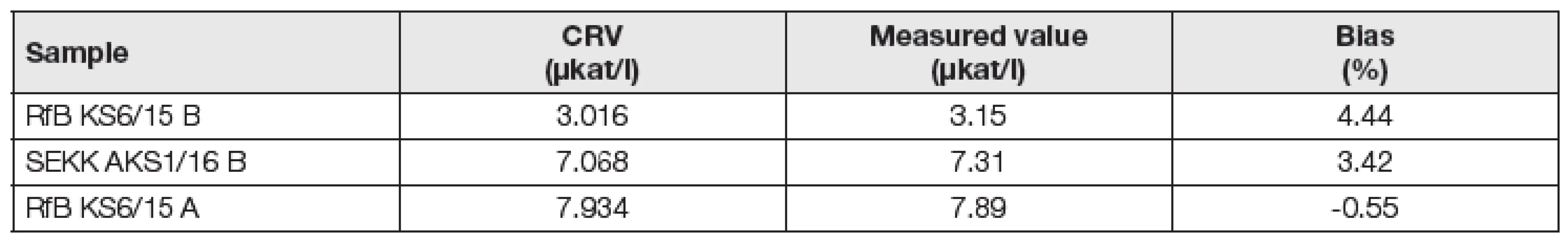 ALP_BLW results measured in certificated reference materials