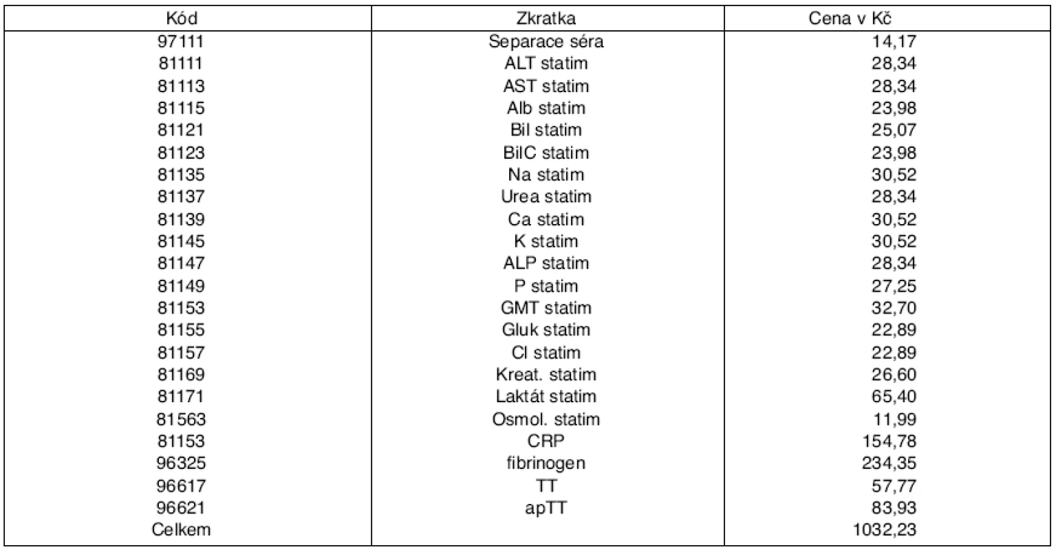 Soubor statimových výkonů na JIP a ARO