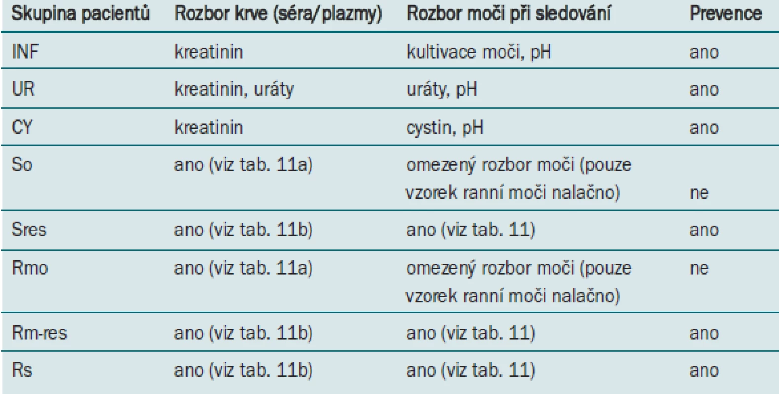 Analytický program pro pacienty s litiázou.