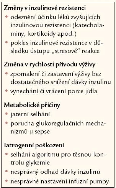 Nejčastější příčiny hypoglykemie u kriticky nemocných pacientů léčených intenzivní inzulinovou terapií. Podle [1].