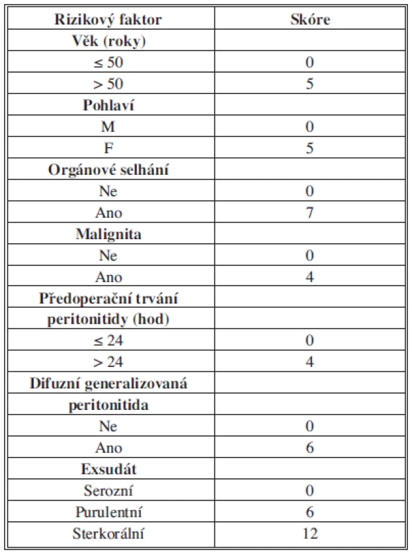 Kritéria Mannheim peritonitis indexu
Tab. 1: Mannheim peritonitis index criterions