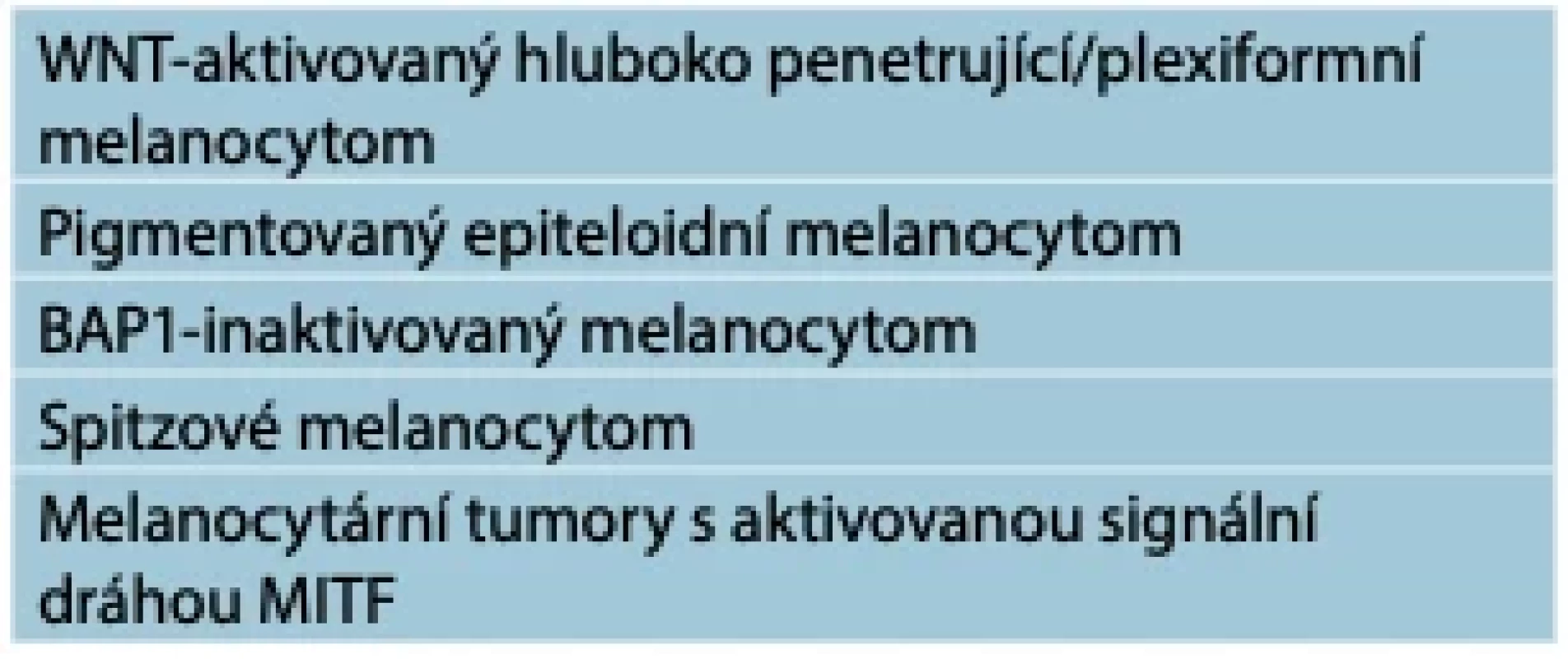 Melanocytomy [6]