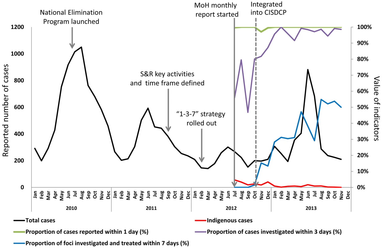 Implementation progress of the 1-3-7 strategy in China.