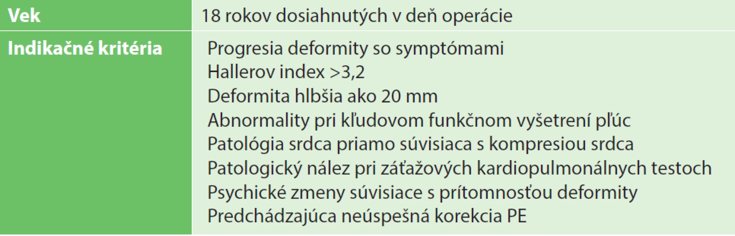 Inklúzne kritéria
Tab. 1: Inclusion criteria