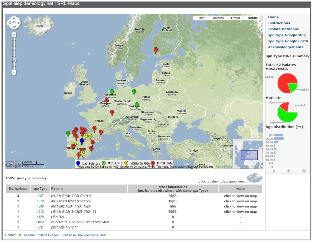 Location of laboratories isolating <i>S. aureus</i> spa type t067 (as shown in <em class="ref">Figure 4</em>) viewed using SRL-Maps.