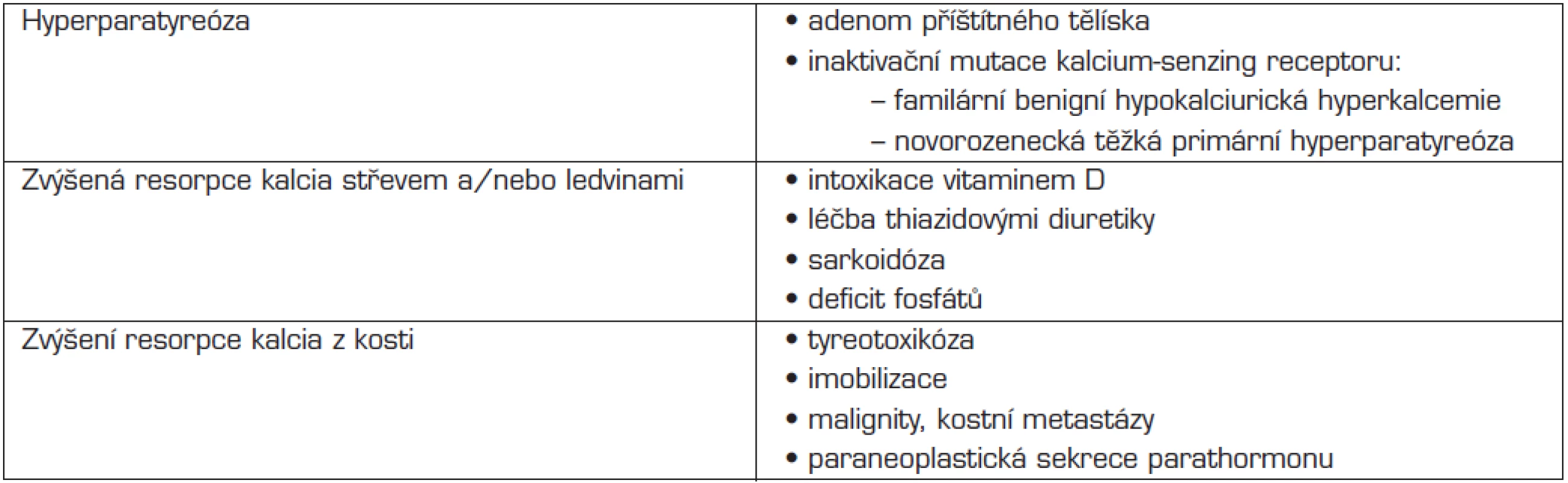 Diferenciální diagnostika hyperkalcemie u dětí.