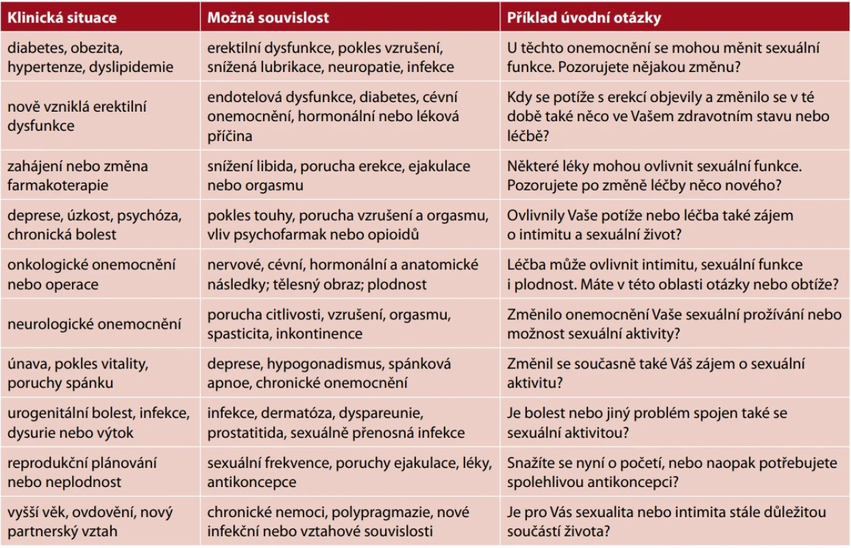 Situace vhodné k aktivnímu otevření sexuálního zdraví