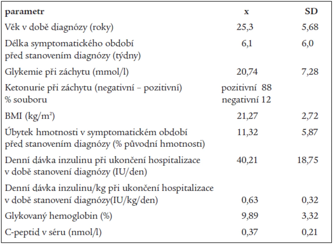 Charakteristiky souboru v době stanovení diagnózy diabetu typu 1.