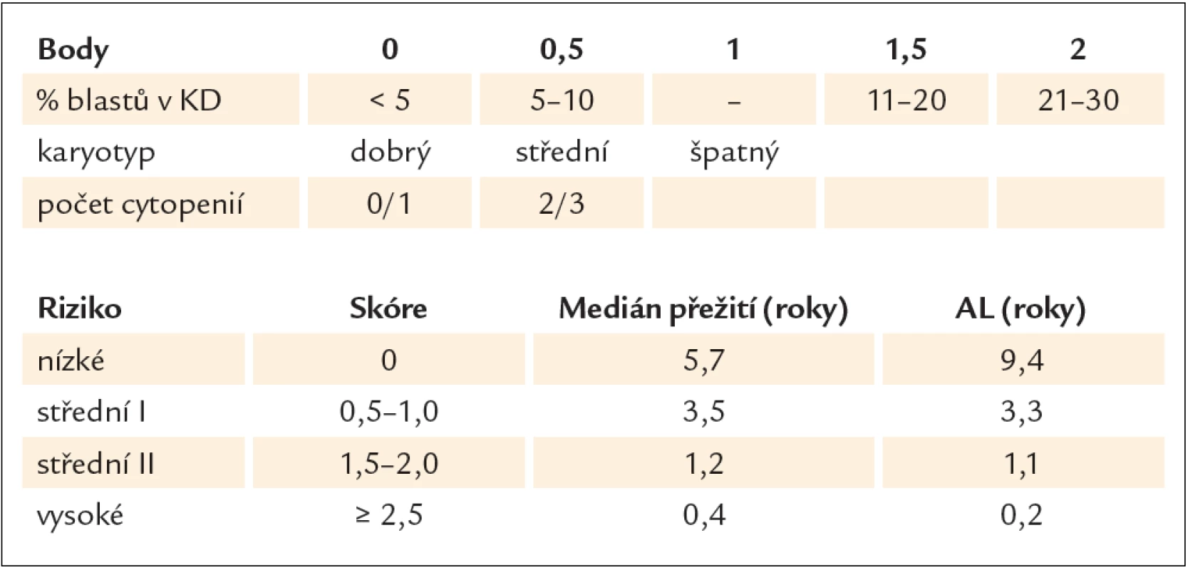 IPSS [3].