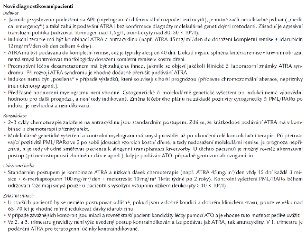 Současné doporučení léčby pacientů s APL mimo klinické studie. Podle [166].
