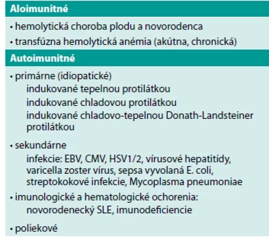 Základné rozdelenie imúnnych hemolytických anémií novorodencov [12]