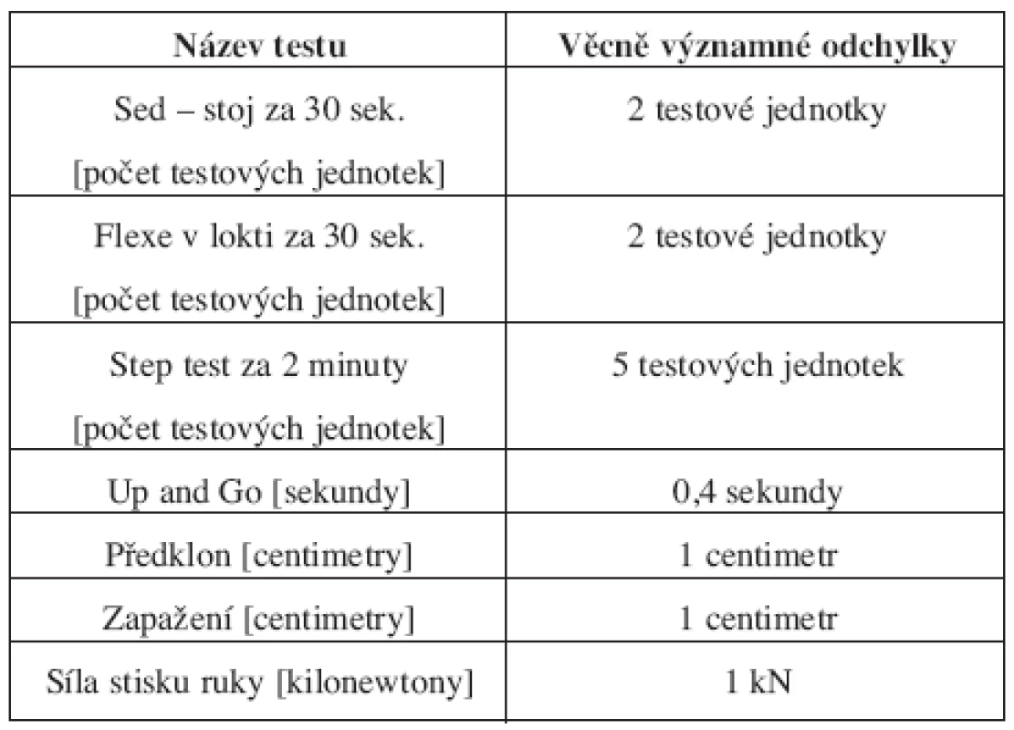 Charakteristika věcně významných rozdílů.