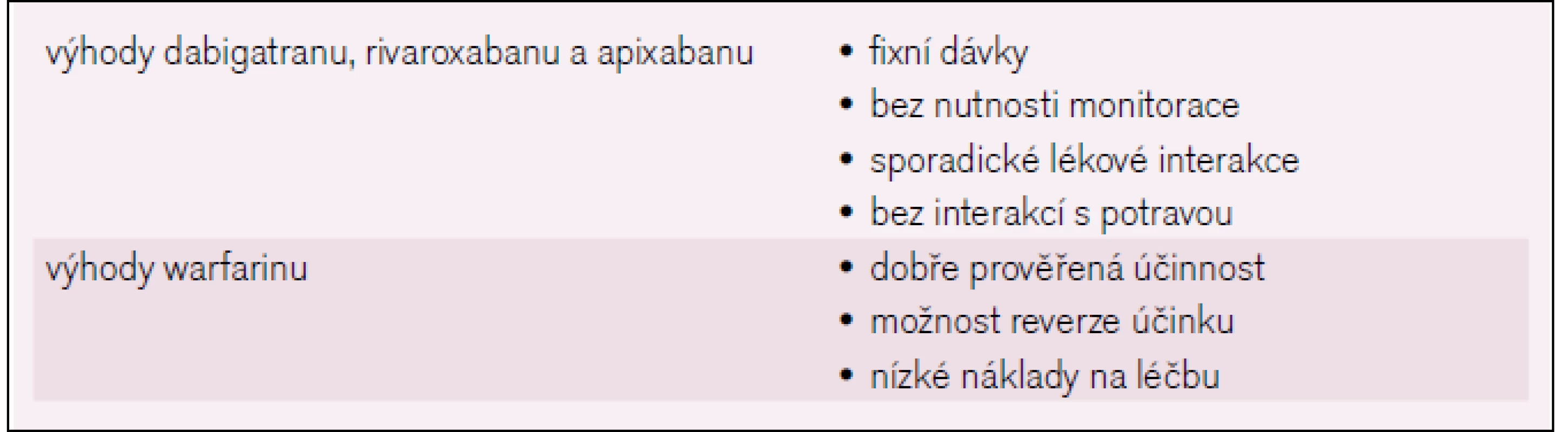 Výhody jednotlivých typů perorálních antikoagulancií.