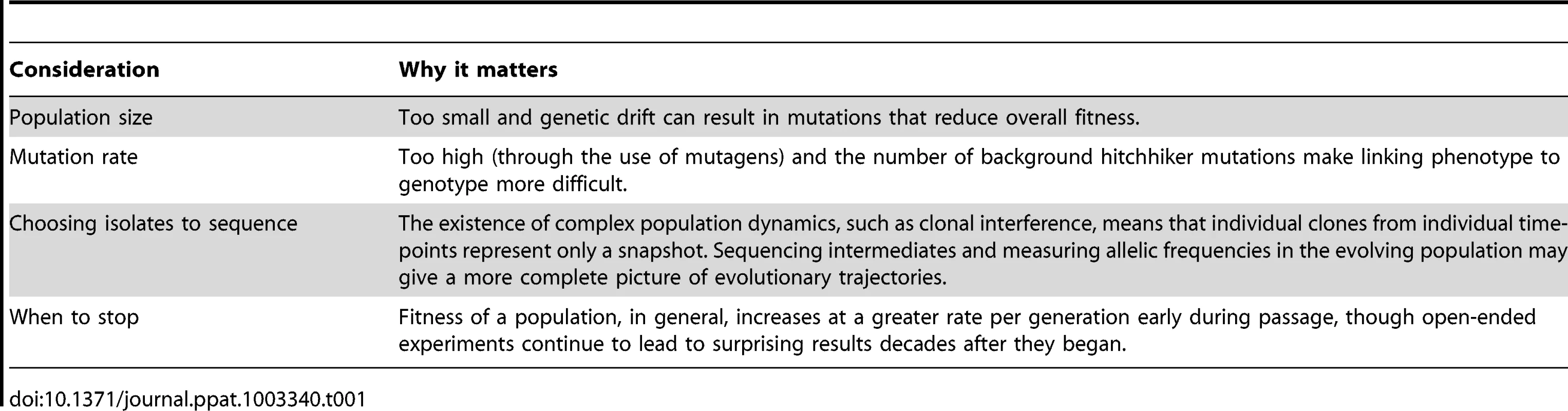 Considerations in designing a laboratory passage experiment.