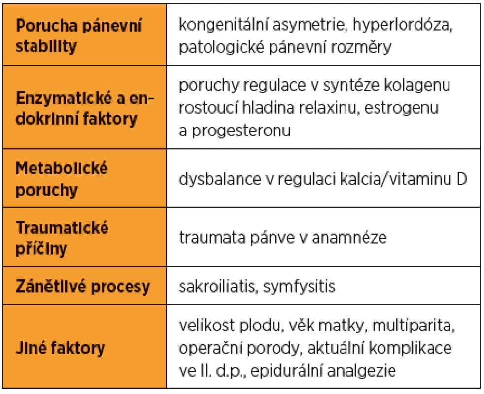 Přehled etiologie