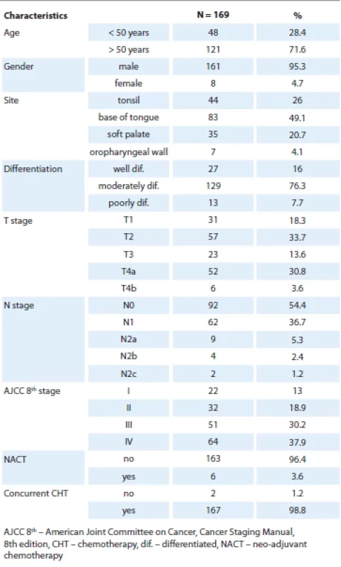 Patient demographics.