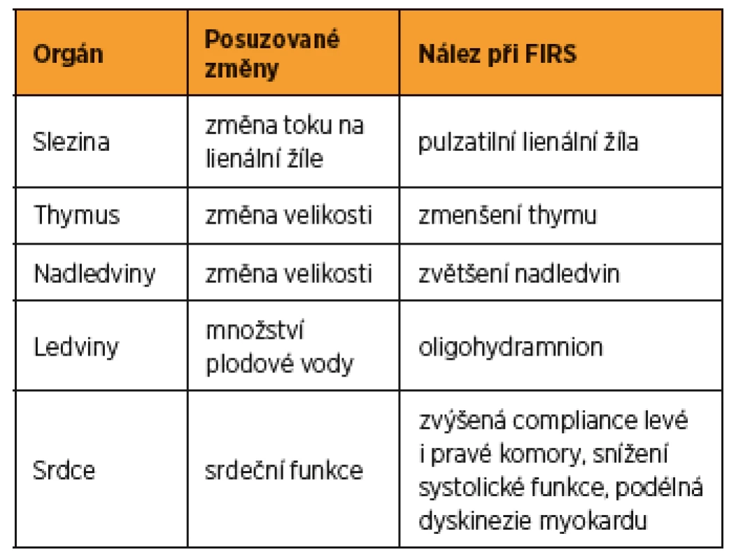 Souhrn změn ultrazvukem vyšetřovaných orgánů u plodů s předčasným odtokem plodové vody