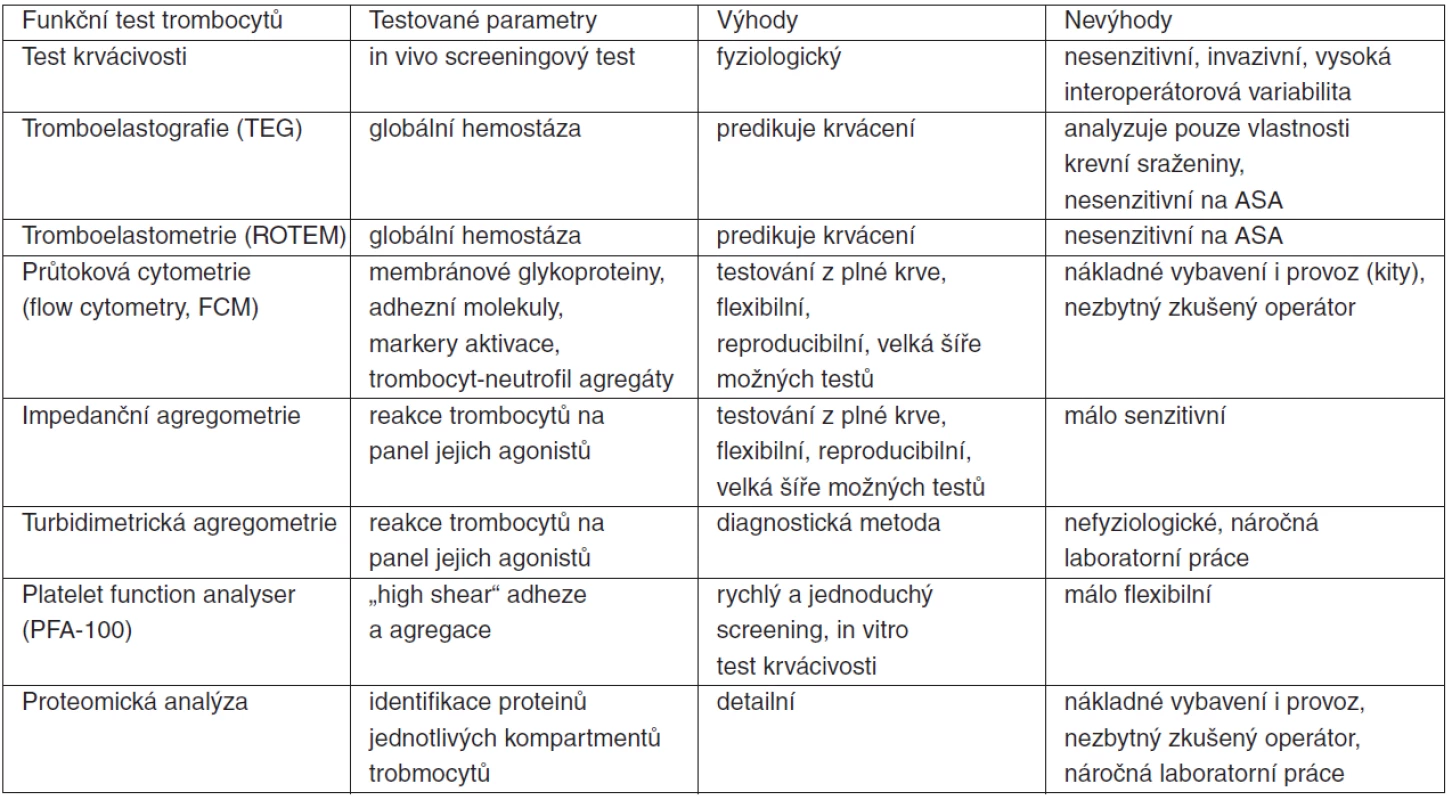 Vybrané funkční testy trombocytů