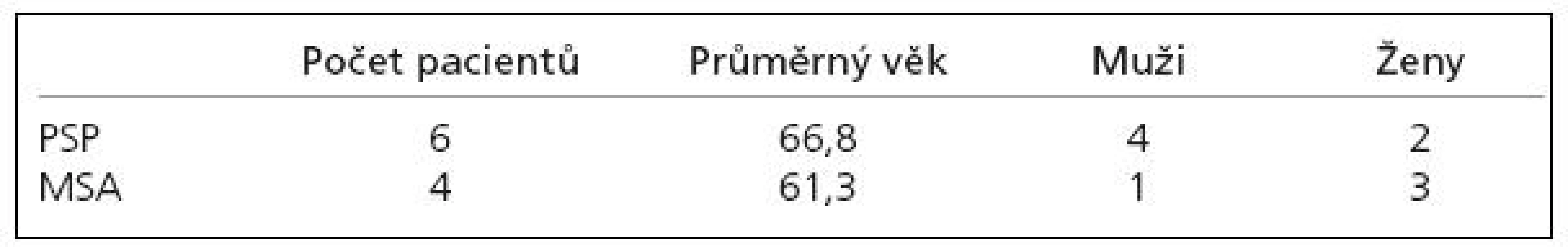 Demografie.