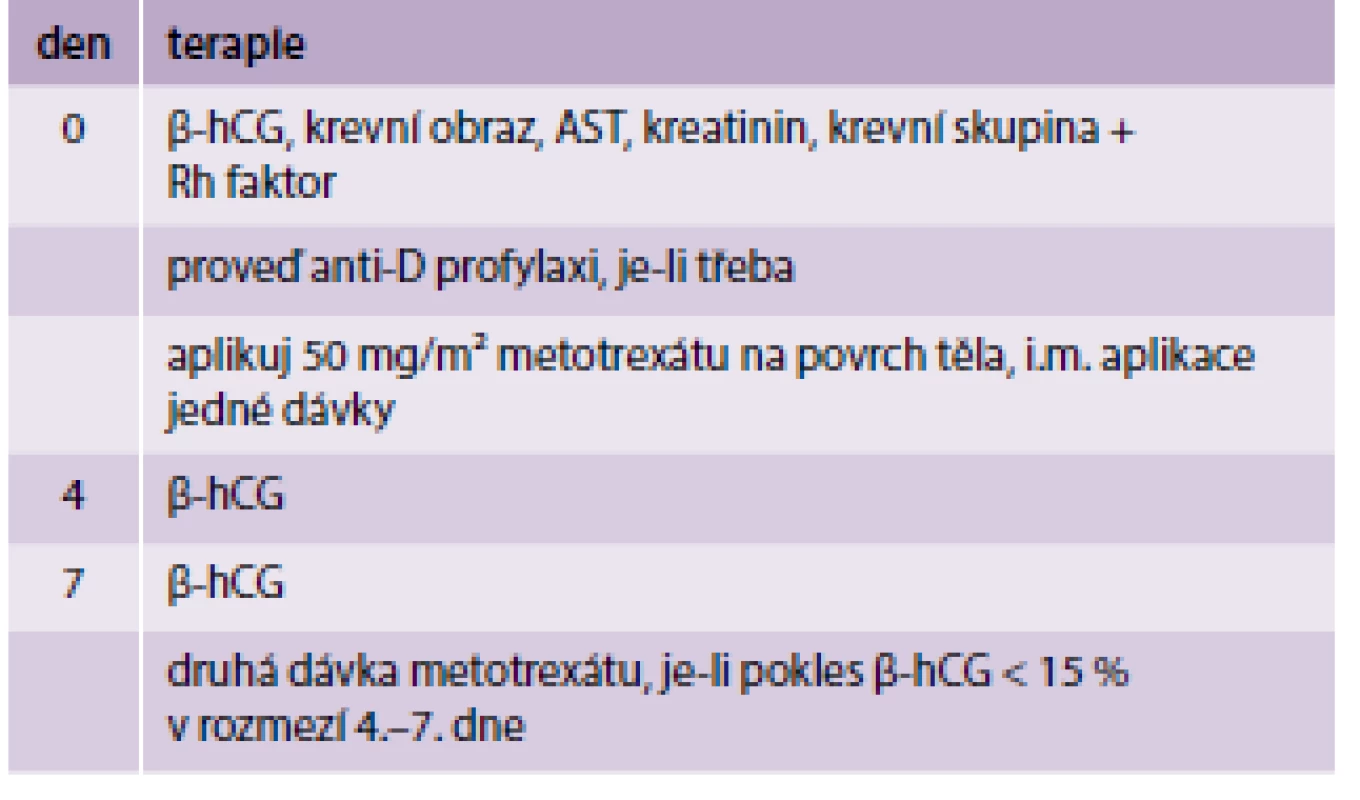 Single-dose protokol