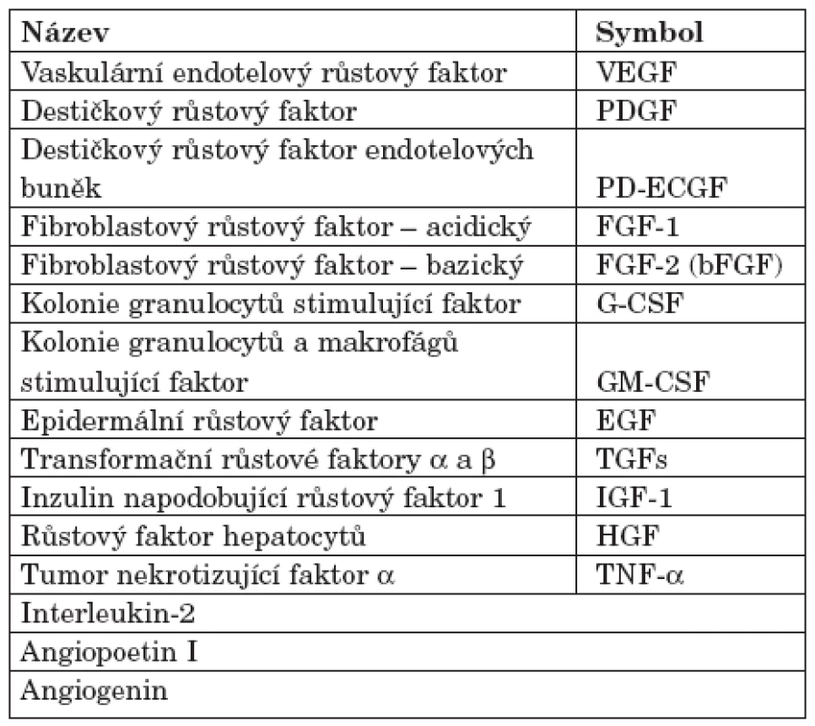 Hlavní pozitivní regulátory angiogeneze (upraveno podle A. E. Kochové; 3).
