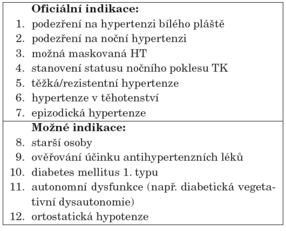 Indikace ABPM v dospělém věku.