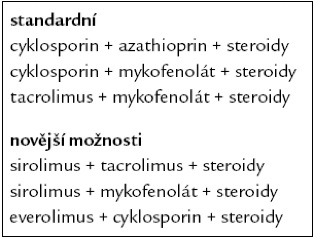 Imunosupresivní režimy.
