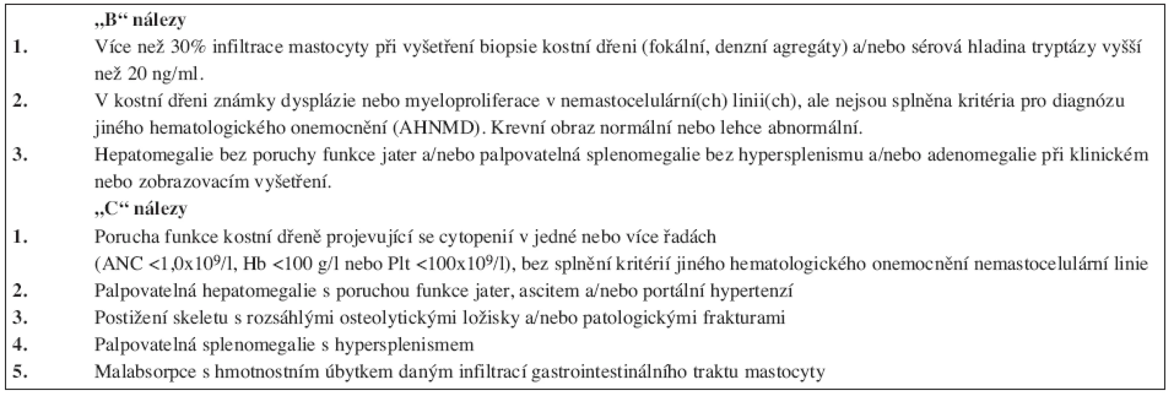 „B“ a „C“ nálezy.