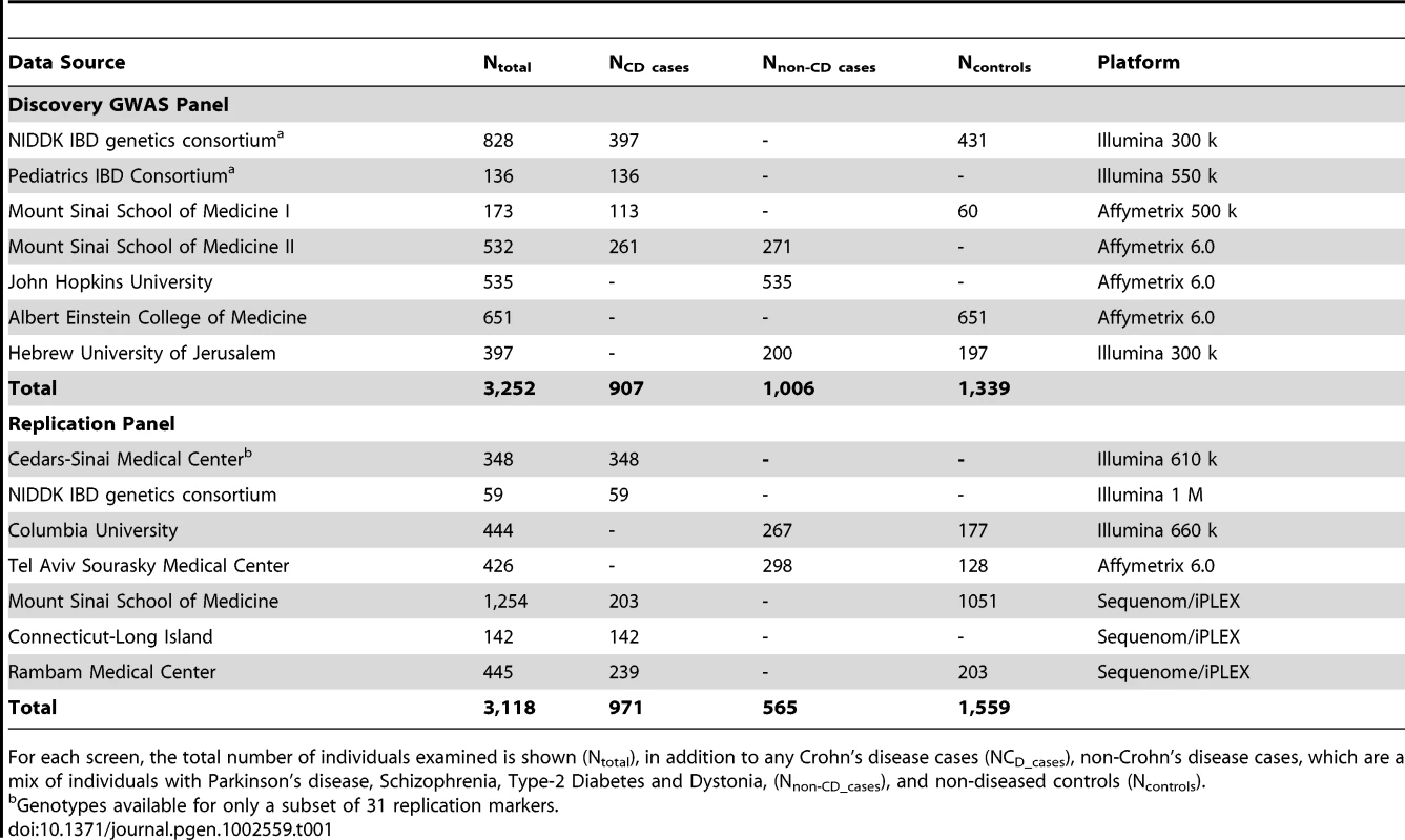 Study cohort description.