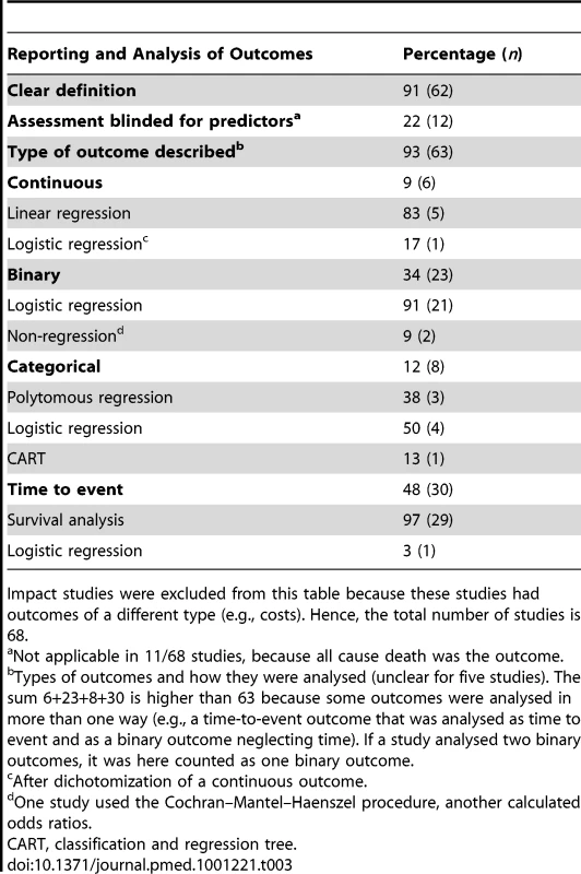 Reporting of outcomes.