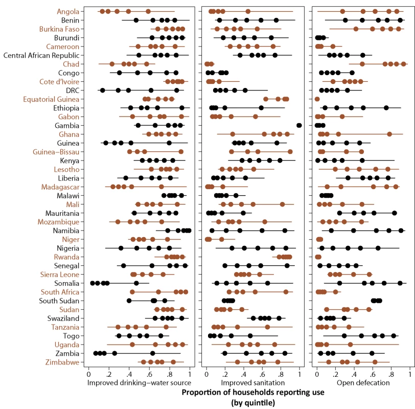 Distribution of modelled WSS coverage across administrative areas by country.