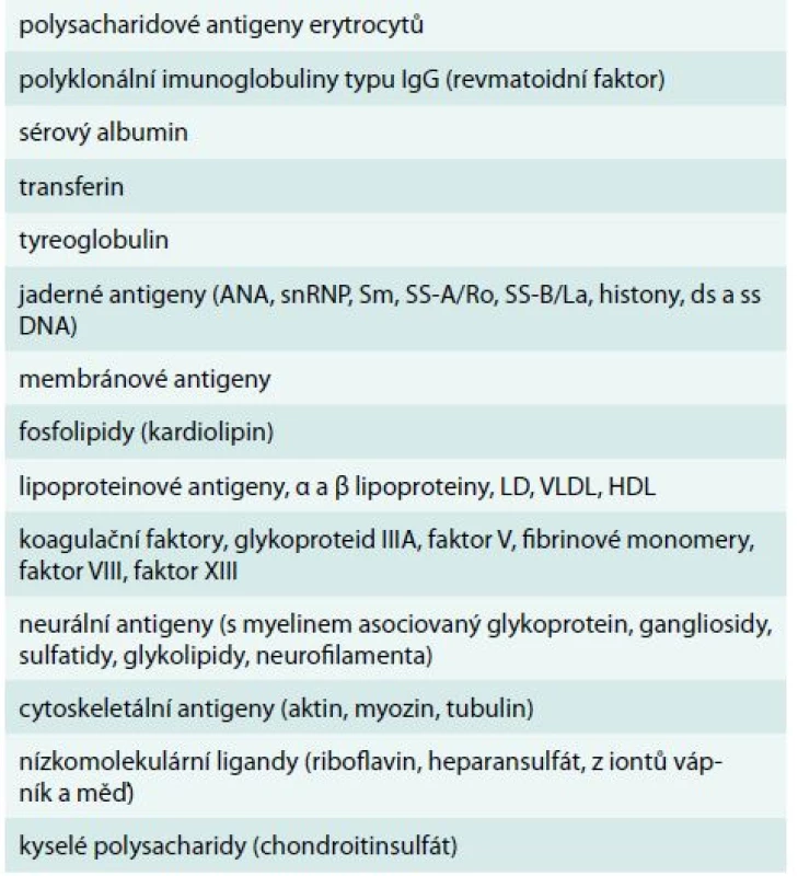 Přehled všech možných vazeb monoklonálního imunoglobulinu na autoantigeny