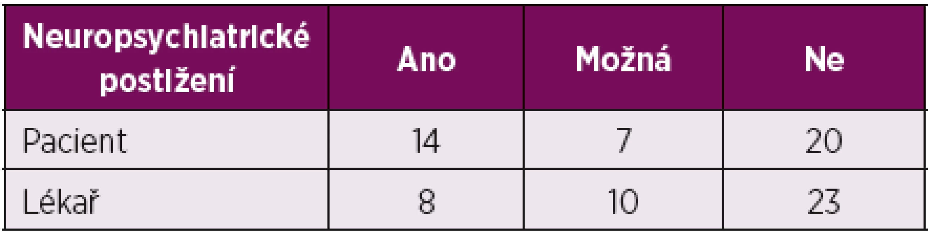 Hodnocení diagnózy NPSLE pacientem a lékařem.