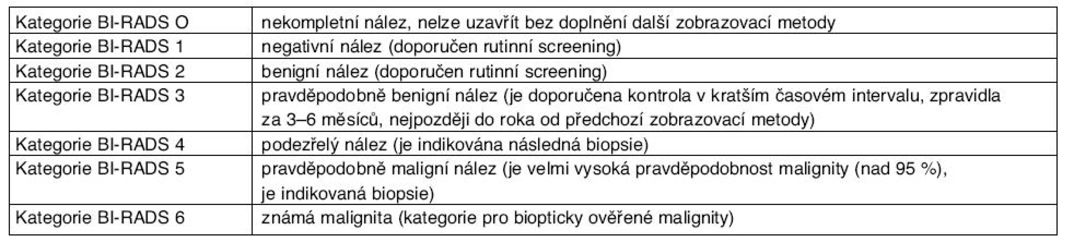 Hodnoticí kategorie