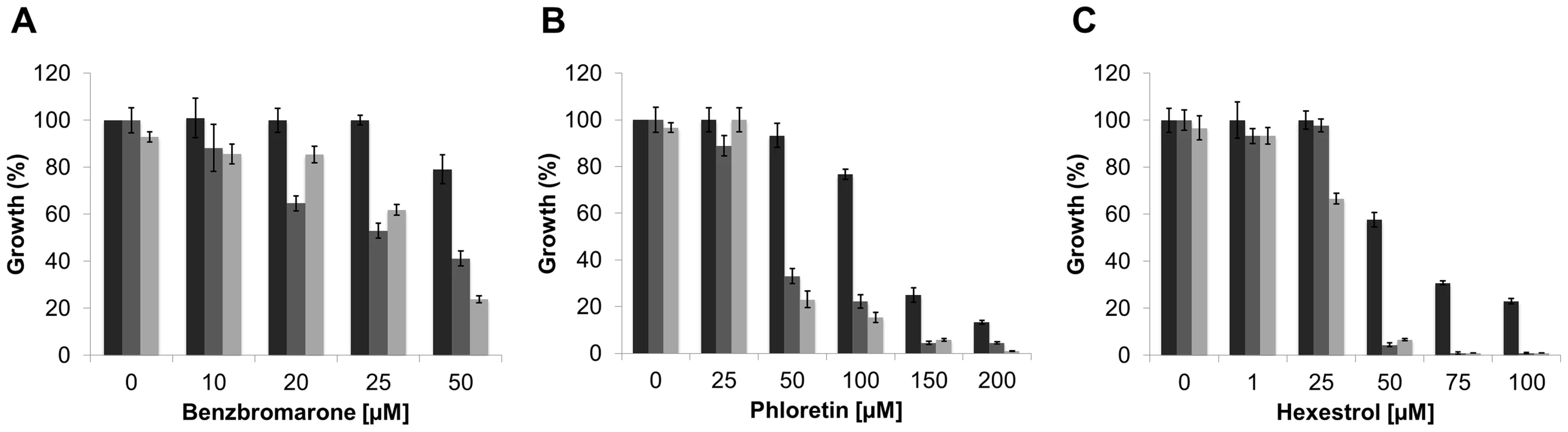The inactivation of LdtR<sub>Lcr</sub> by small molecules reduces osmotic stress tolerance in <i>L. crescens</i>.