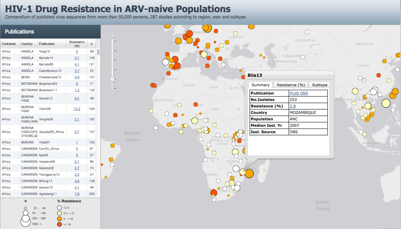 A snapshot of an interactive map plotting the prevalence of transmitted drug resistance in 111 countries from 287 studies between 2000 and 2013 (<a href="http://hivdb.stanford.edu/surveillance/map/">http://hivdb.stanford.edu/surveillance/map/</a>).