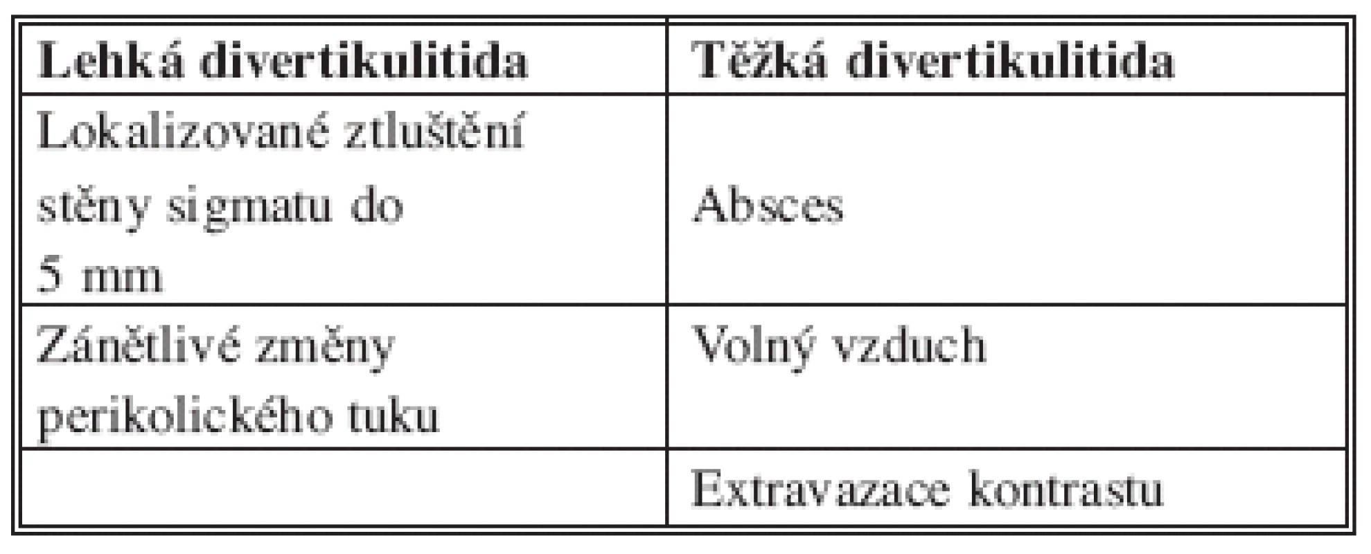 Ambrosettiho klasifikace