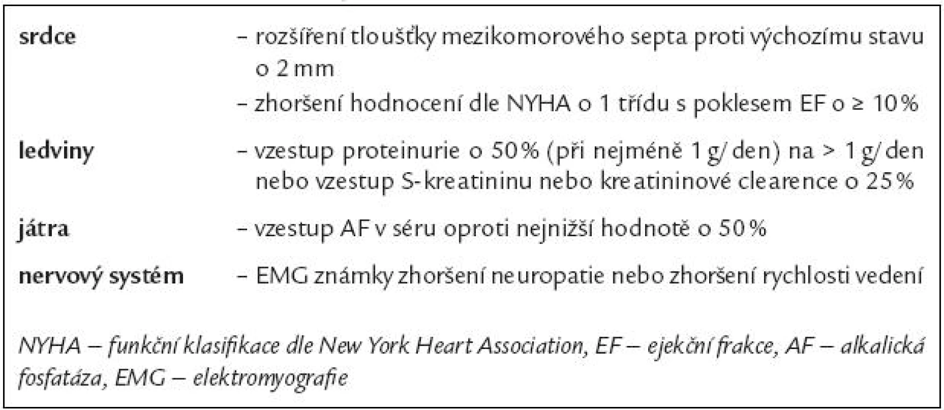 Kritéria zhoršení orgánové funkce [30].
