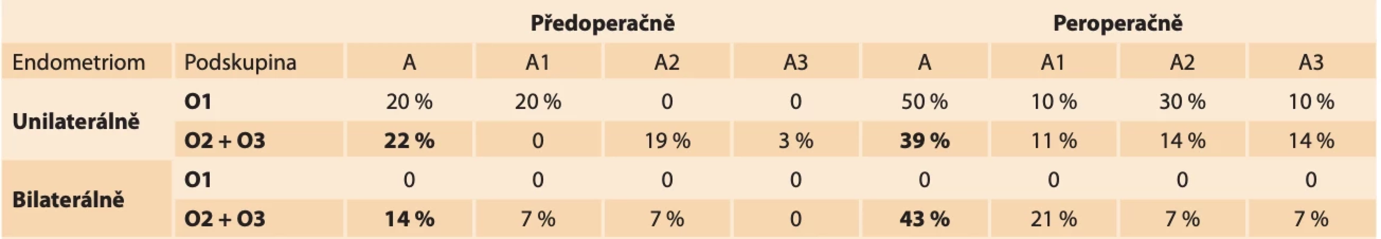 Hodnocení A. // Evaluation A.