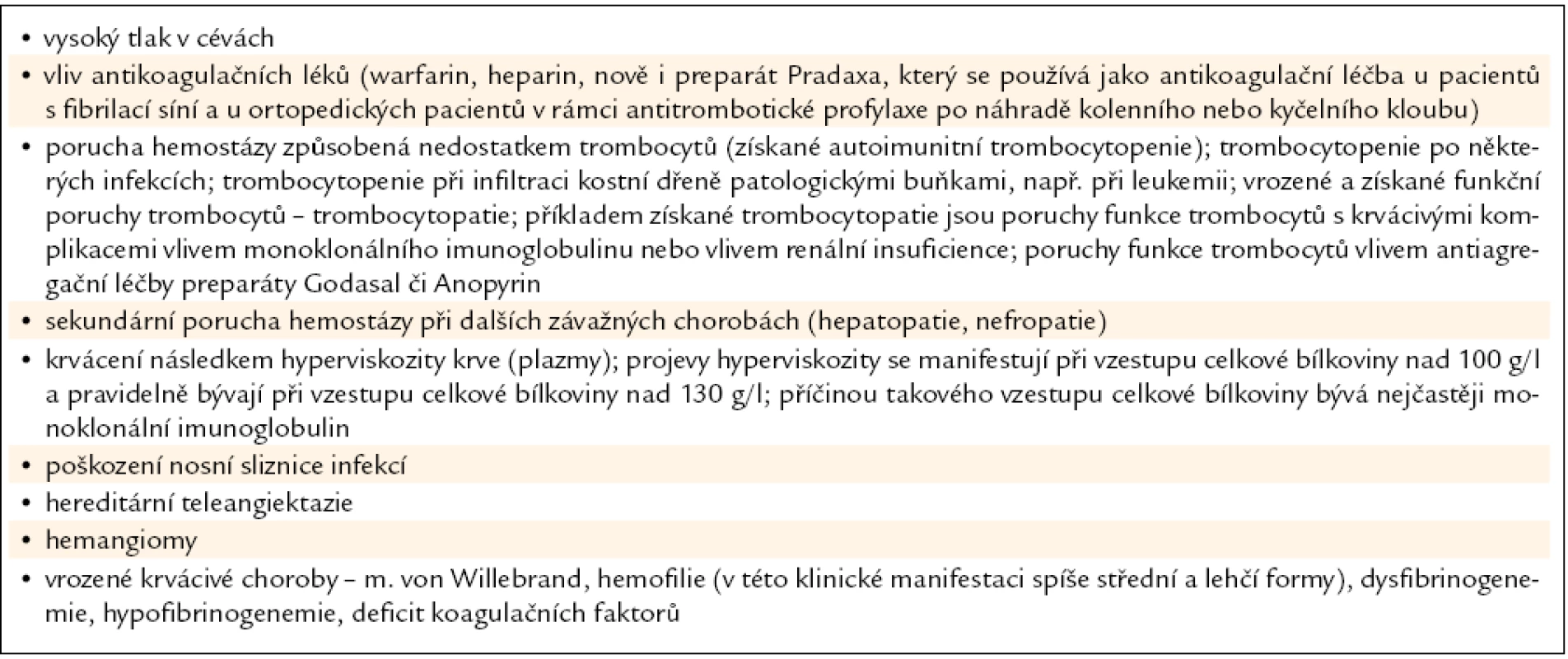 Přehled chorob a dalších vlivů, které mohou způsobit krvácení z nosu (epistaxi).