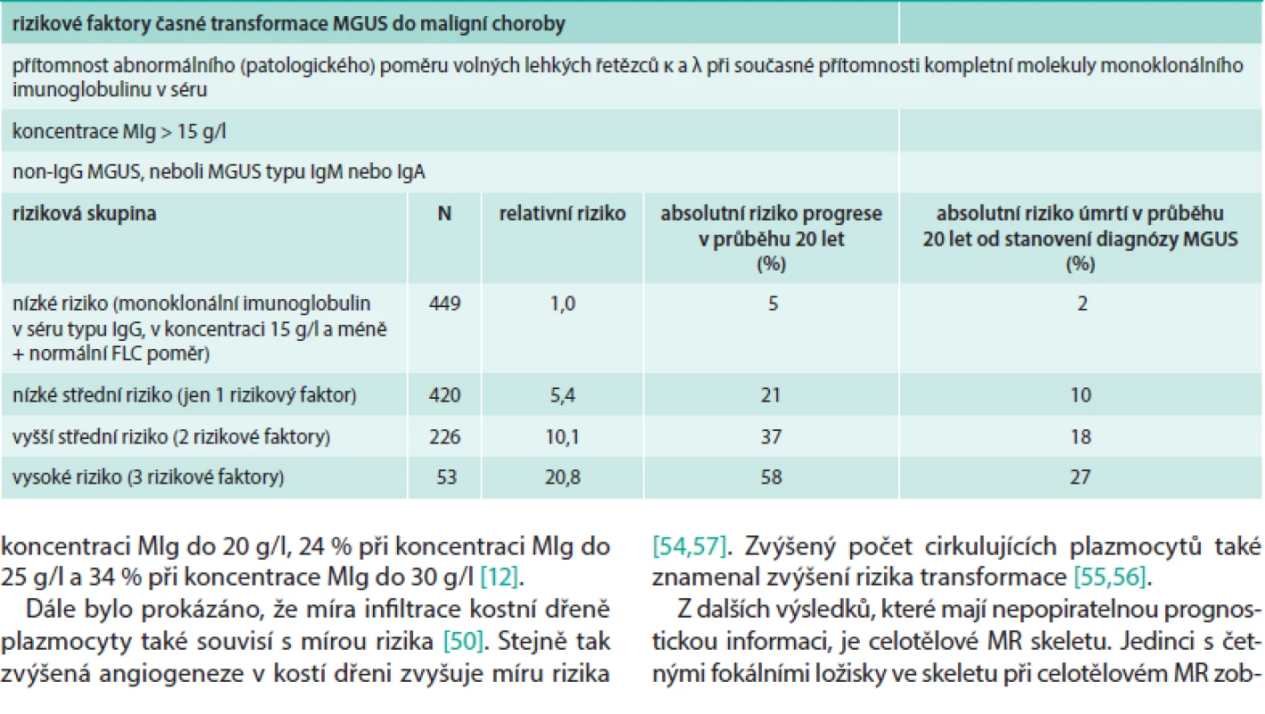 Mayo Clinic model stratifikace osob s MGUS s kompletní molekulou monoklonálního imunoglobulinu v séru [59].