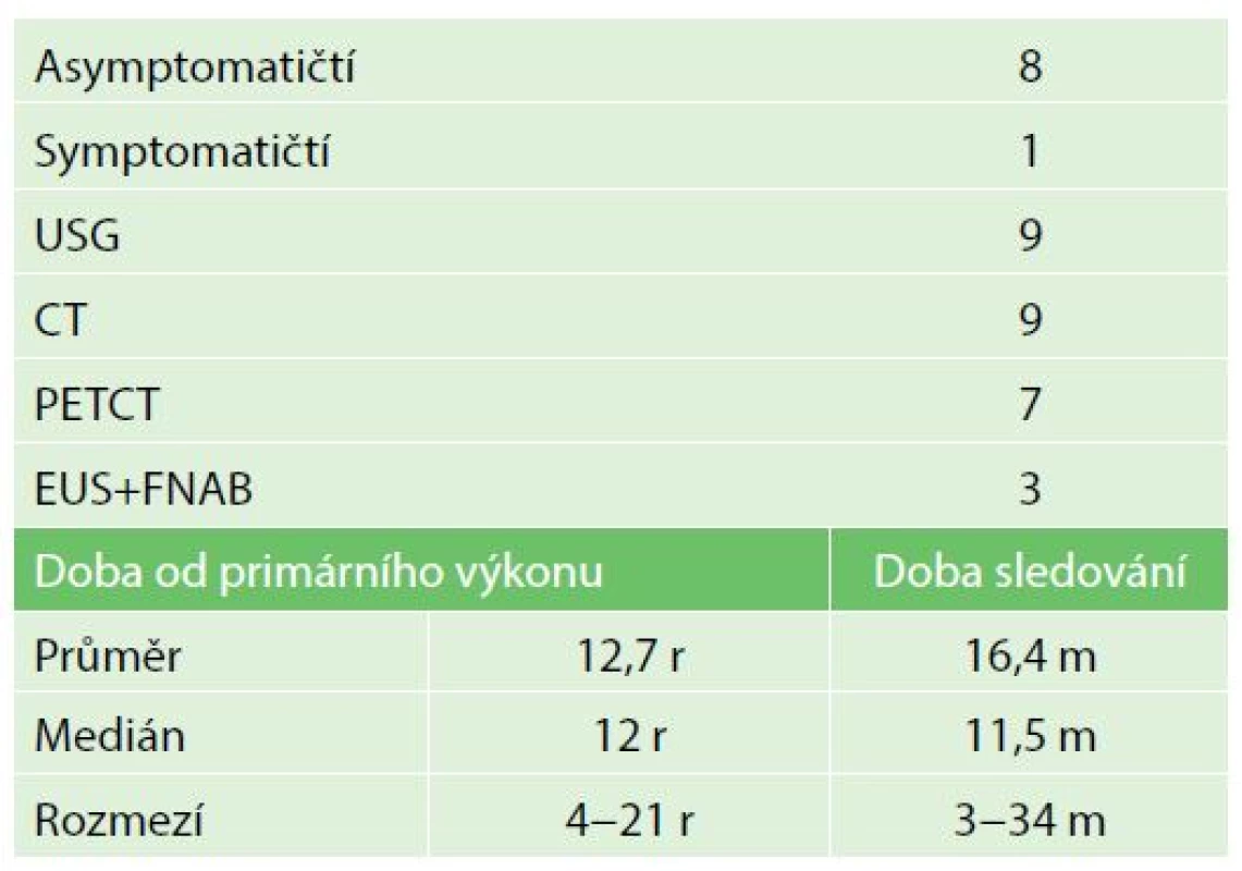 Symptomatologie a diagnostické postupy, n=9
Tab. 2: Symptoms and diagnostics, n=9