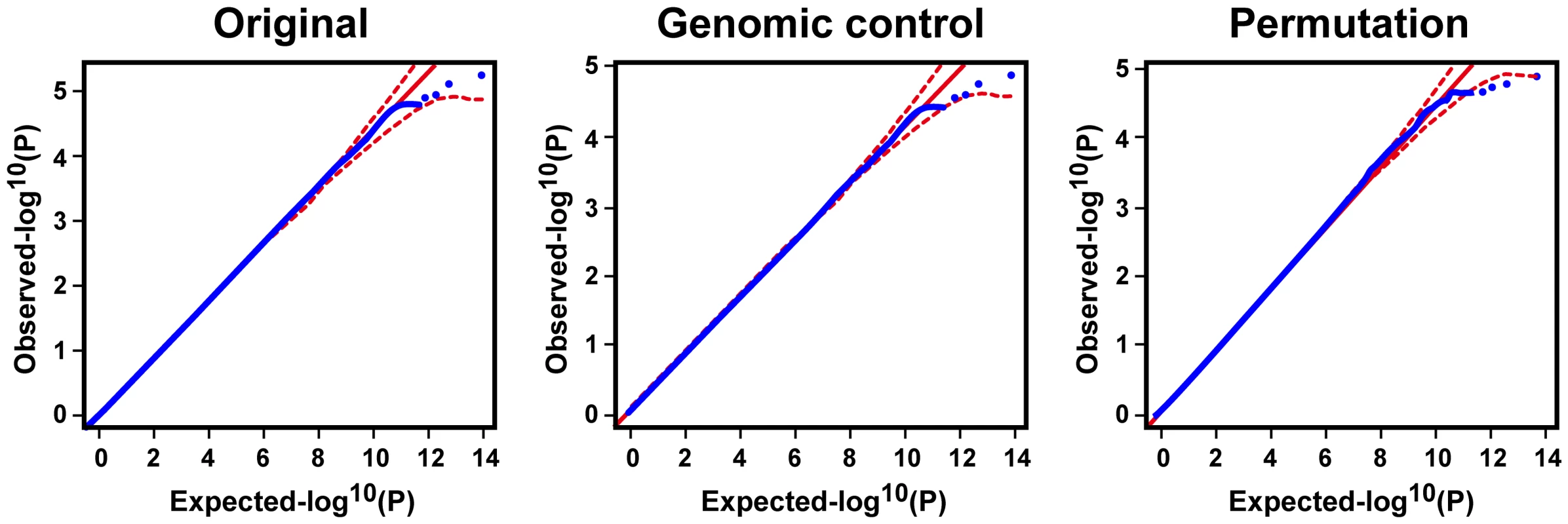 Q–Q plot for the trend test.