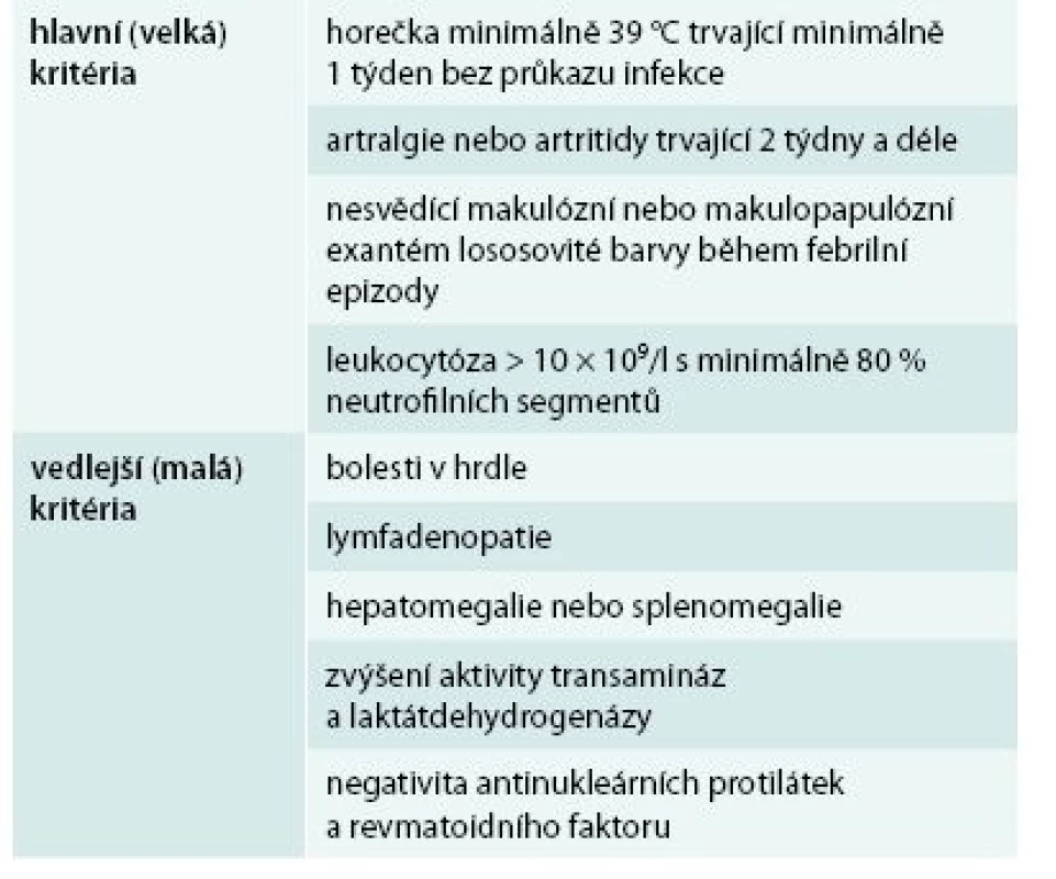 Kritéria Stillovy nemoci dospělých dle Yamaguchiho