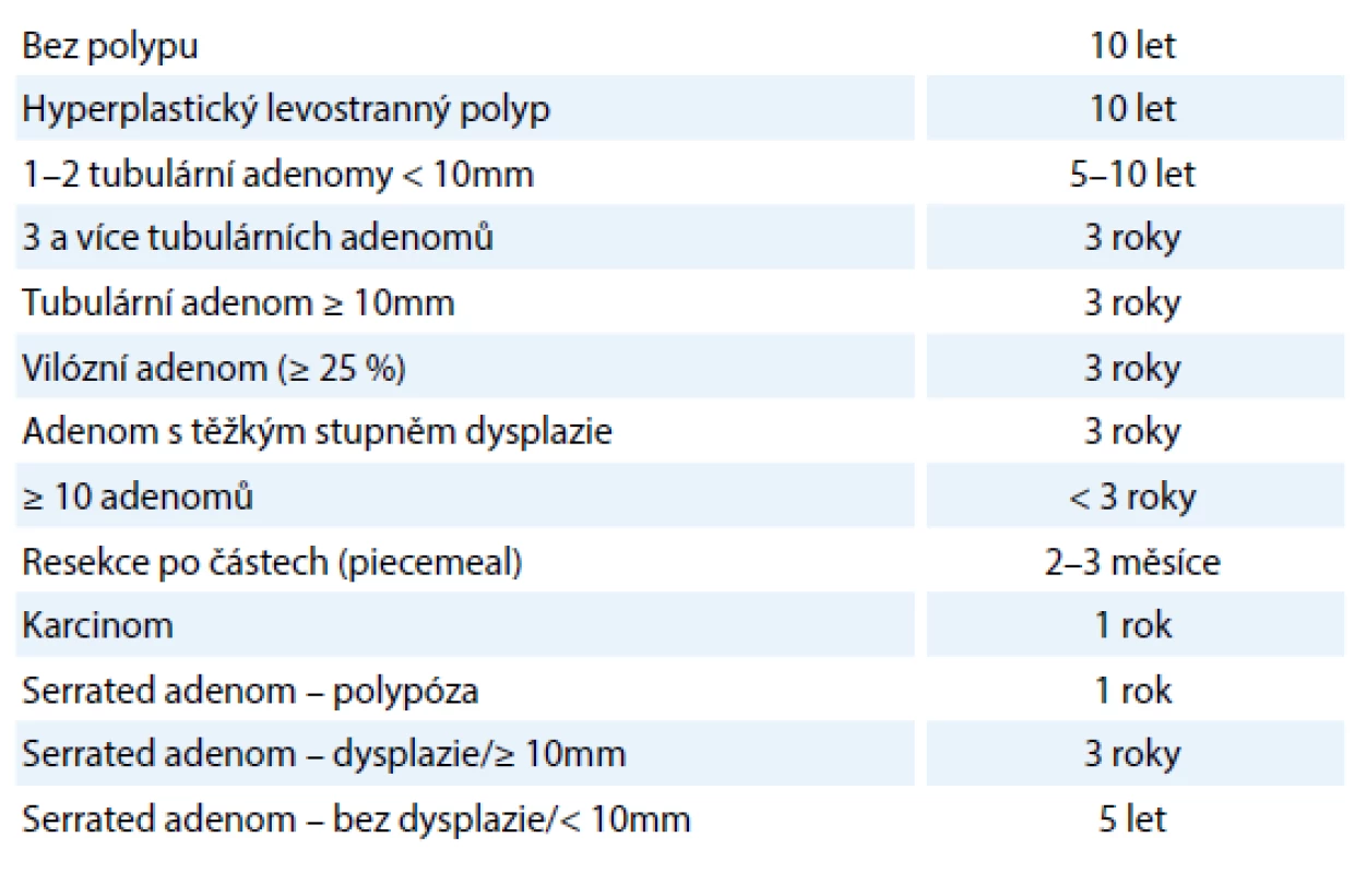 Doporučené dispenzární kontroly [24,25].