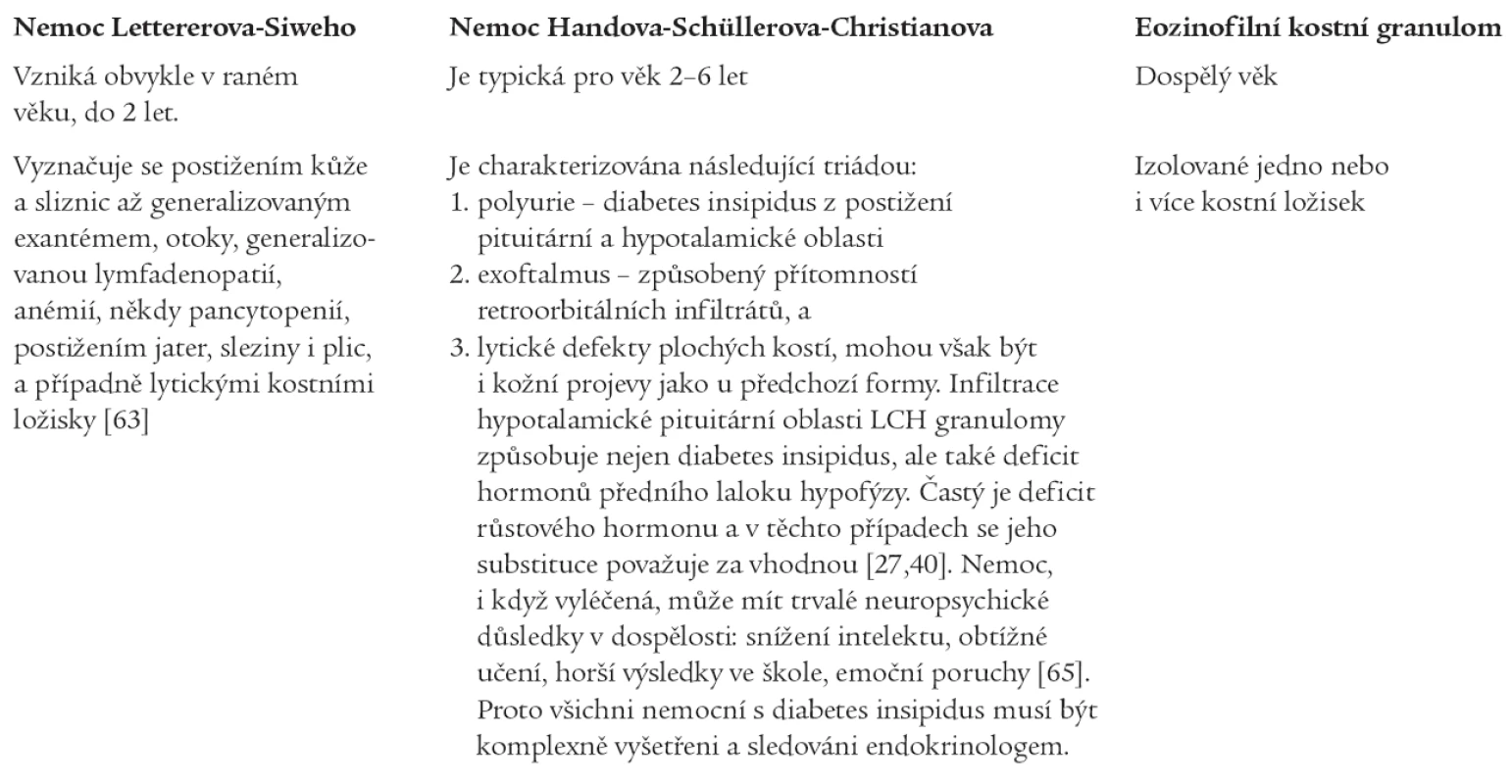 Klinické formy histiocytózy z Langerhansových buněk.