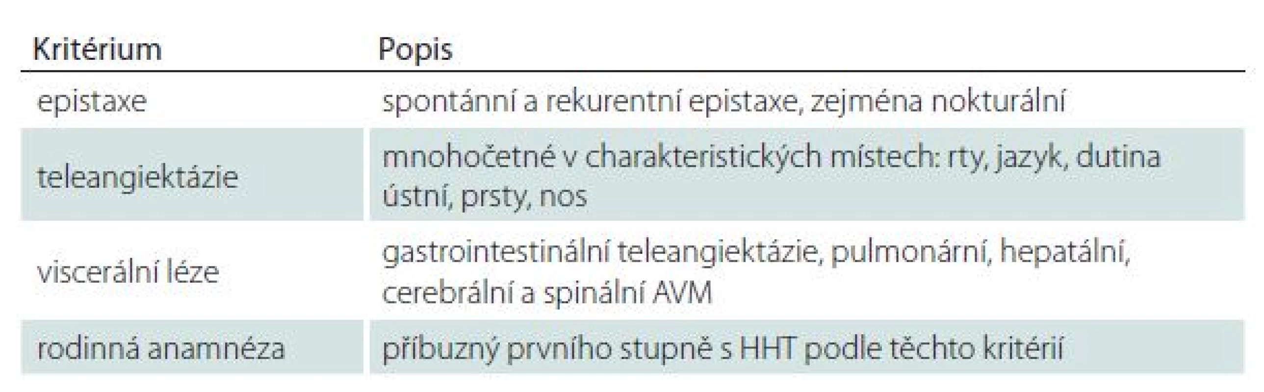 Curaçao kritéria pro klinickou diagnózu HHT.