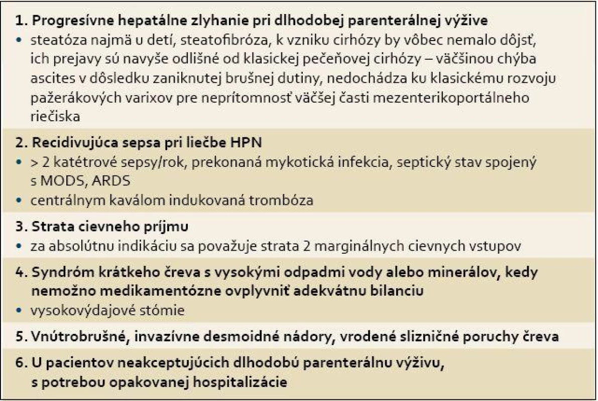 Kritériá pre transplantáciu tenkého čreva odporúčané Americkou gastroenterologickou spoločnosťou a Americkou pracovnou skupinou pre transplantáciu.
Tab. 3. Criteria for transplantation of the small intestine recommended by the American College of Gastroenterology and the American Working Group on Transplantation.