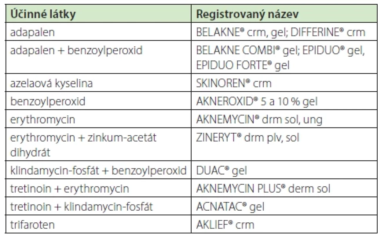 Registrované léčivé přípravky pro lokální použití v léčbě akné (k 20. 5. 2024) (15)
