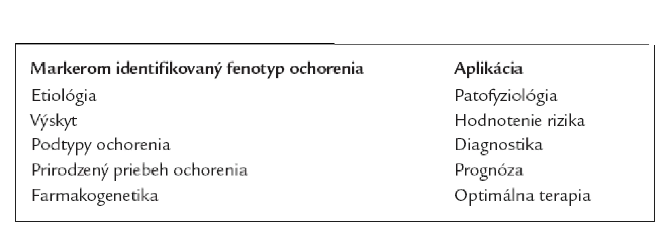 Medicínsky význam genetických markerov.